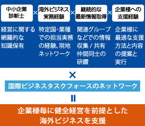 国際ビジネスタスクフーォース