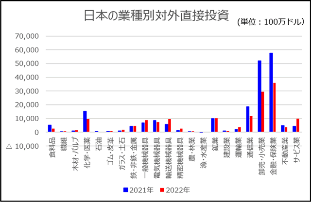 <span class="title">日本の中小企業にとって、ビジネスチャンスが大きい国はどこか?</span>